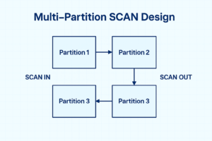 Multi-Partition SCAN Design