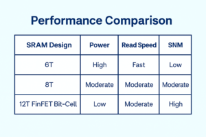 performance